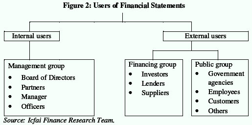 Users of Financial Statements